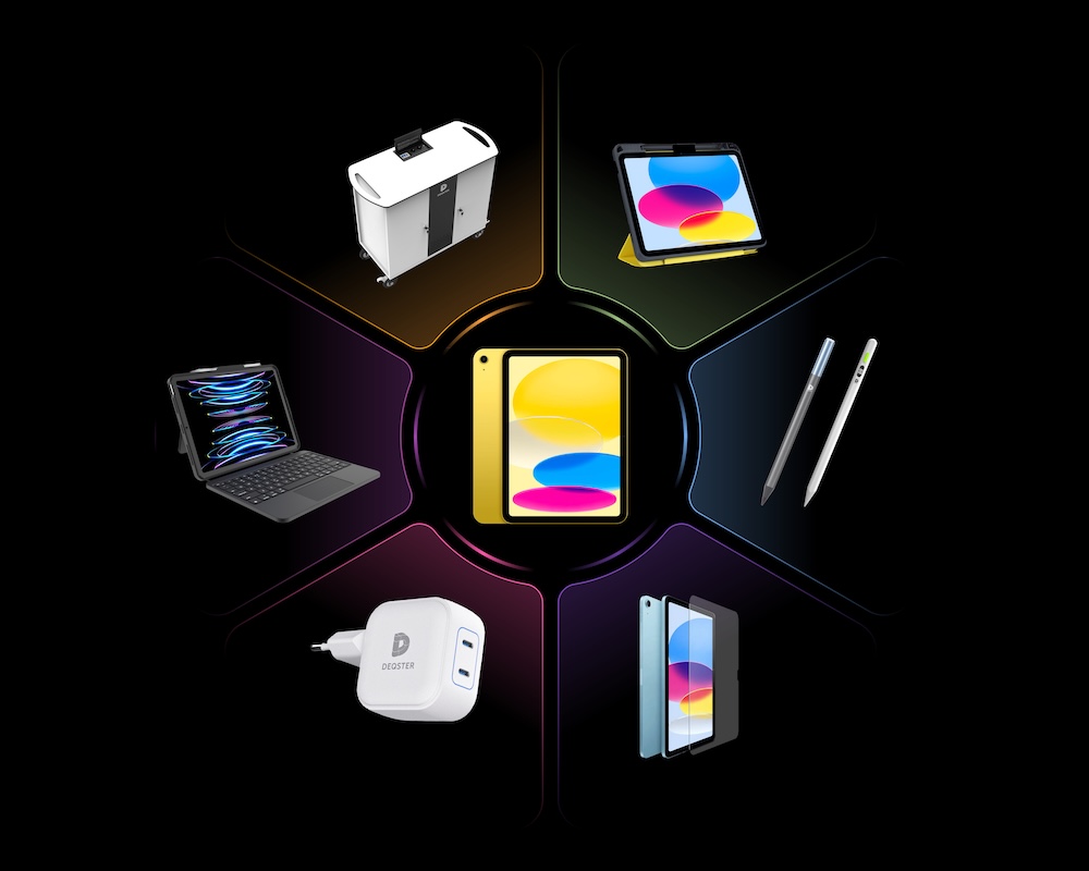 CONVERGE Technology Solutions 360° Leistungsportfolio